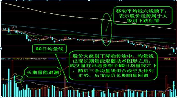 如何找到股票最佳买点_不能碰的股票特征_5日均量线上穿10日均量线