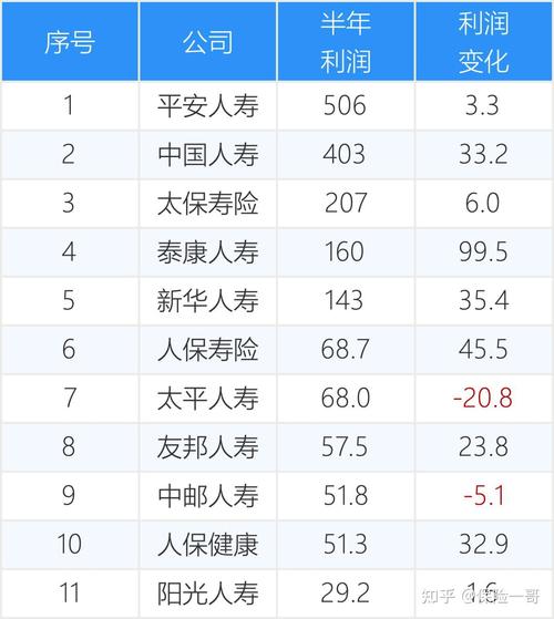 太保寿险业绩分析_中国太保2025年中期业绩报告_601601中国太保分红