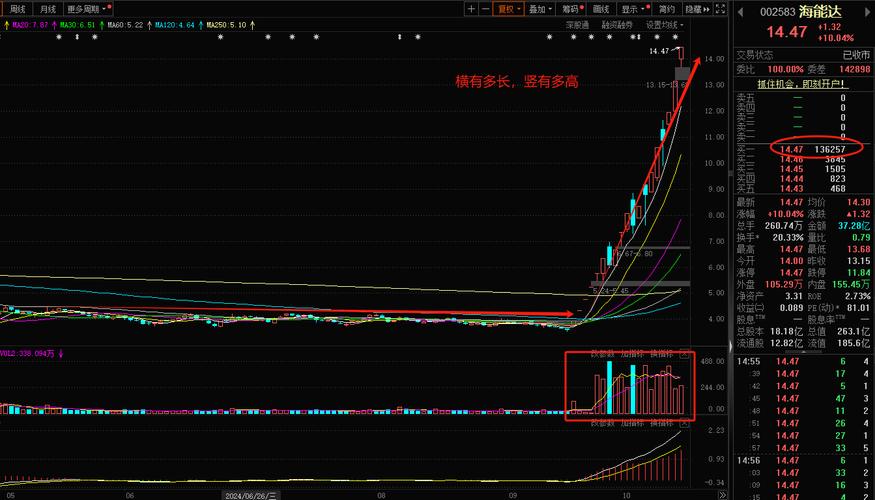 创业板led概念股一览_长方集团涨停_天山生物后继者