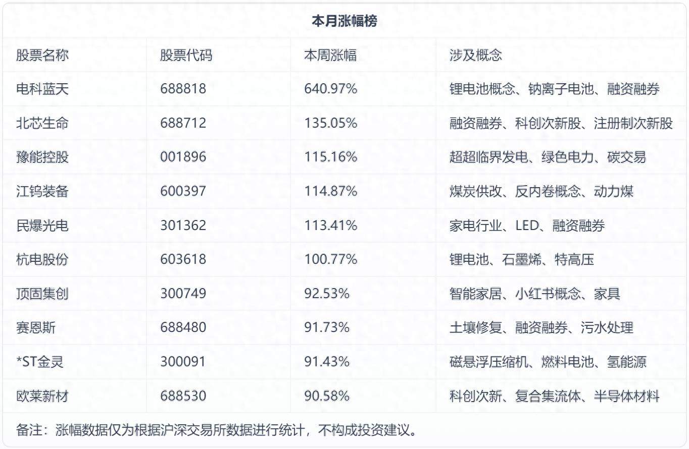 科创板十大牛股分析_创业板led概念股一览_A股近期市场走势