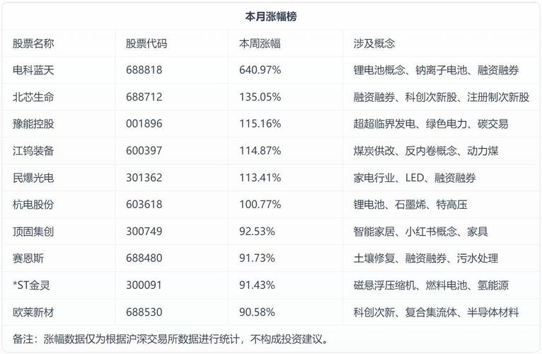 A股近期市场走势_科创板十大牛股分析_创业板led概念股一览