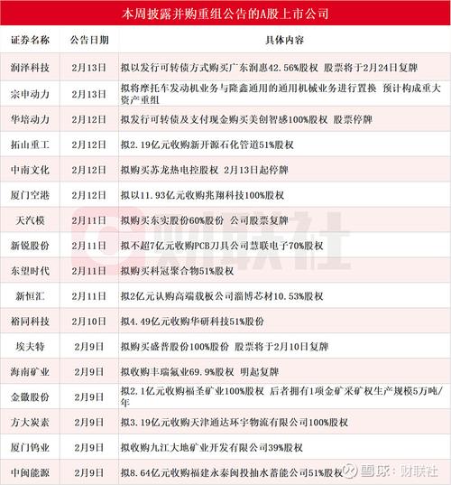 1200亿算力概念股并购重组_重组概念股2026一览_A股并购重组进展名单