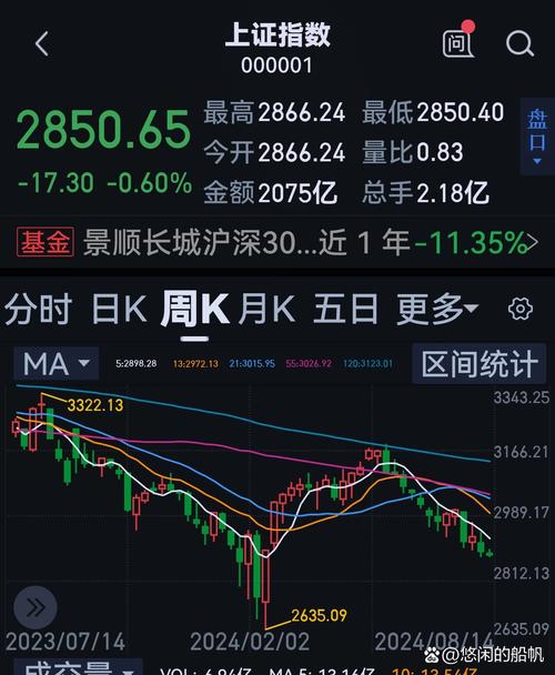技术性熊市分析_a股停盘股票_全球股市熔断机制