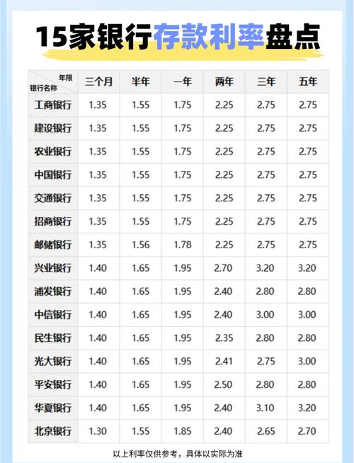 2022年中国人民银行存款利率表_人民银行最新存款利率_活期存款利率