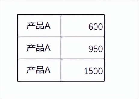 筛选排序输出数据_银行余额调节表_Excel IF函数与SMALL函数组合