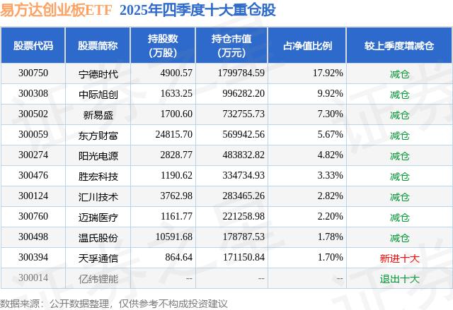 胜宏科技公募基金重仓股_胜宏科技股价分析_创业板led概念股一览