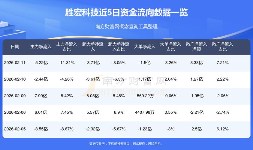 创业板led概念股一览_胜宏科技公募基金重仓股_胜宏科技股价分析