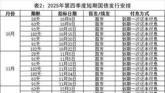中央财政增发2023年国债10000亿元_分析师称增发国债与地方政府特殊再融资债券叠加发行对流动性造成较大冲击_国债市场流动性