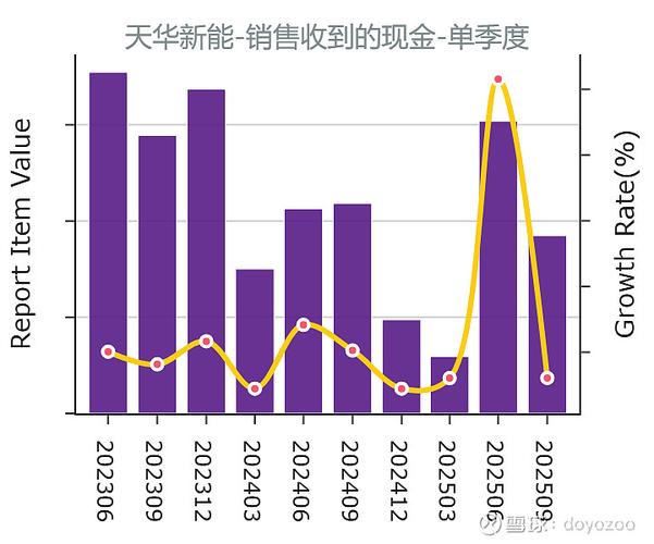 华天科技资金流向分析_华天酒店股票分析_华天科技股价分析