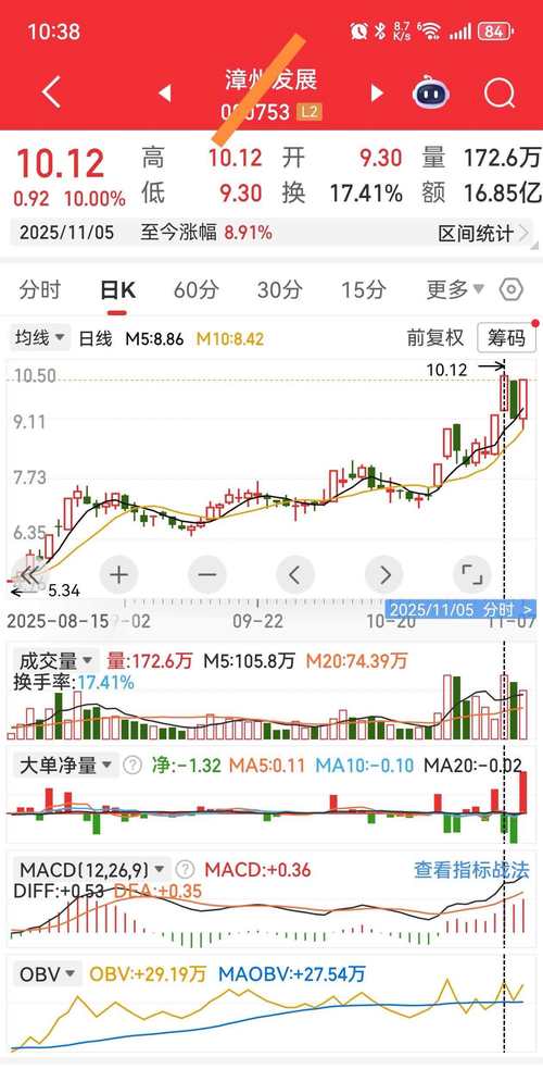 华天酒店股票分析_华天科技股价上涨分析_华天科技基本面分析
