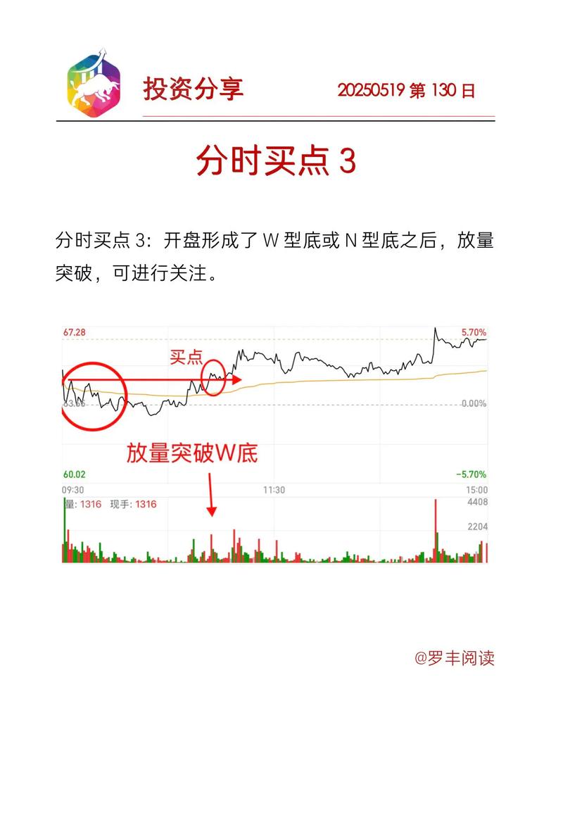 分时图资金进出指标_分时图实战技巧分析_分时图捕捉主力资金动向