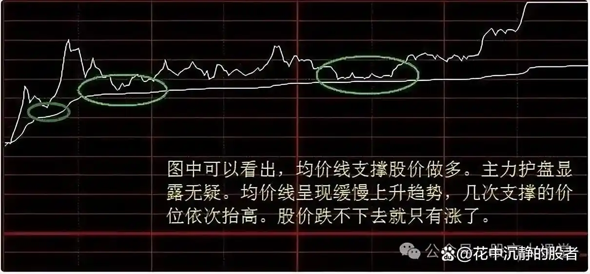 分时图捕捉主力资金动向_分时图资金进出指标_分时图实战技巧分析