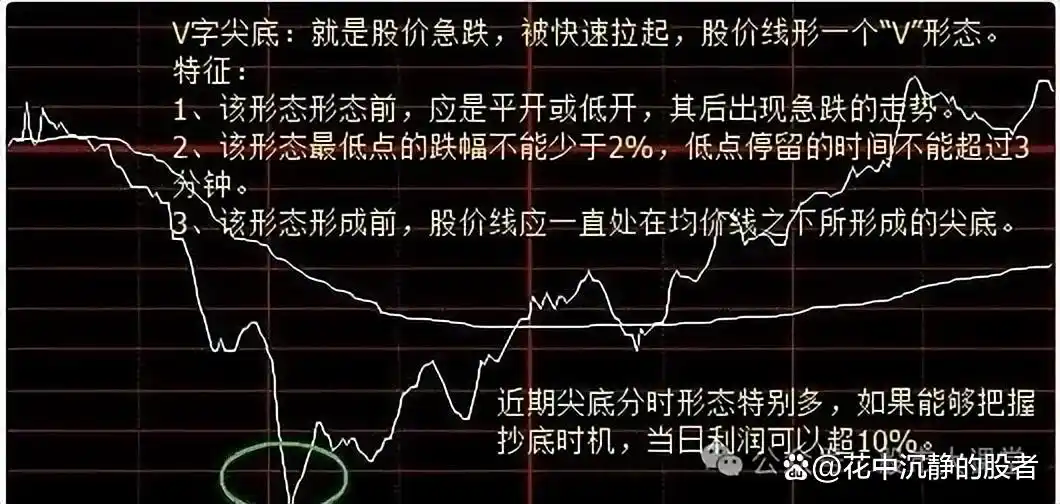 分时图捕捉主力资金动向_分时图资金进出指标_分时图实战技巧分析