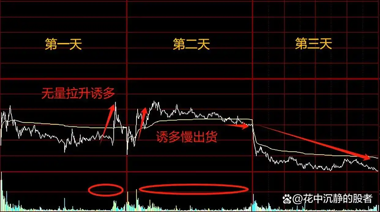 分时图资金进出指标_分时图捕捉主力资金动向_分时图实战技巧分析