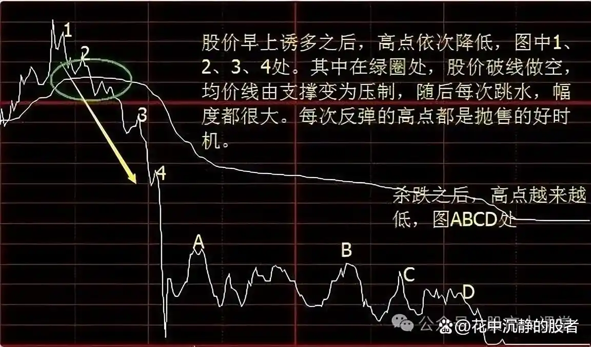 分时图资金进出指标_分时图实战技巧分析_分时图捕捉主力资金动向