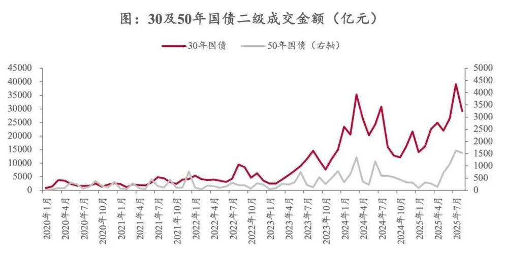 美国国债期货起源_世界上最早证券交易所_国债期货历史