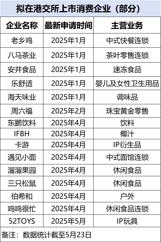 消费企业赴港上市趋势_香港迪士尼概念股炒作_港股新股市场热度