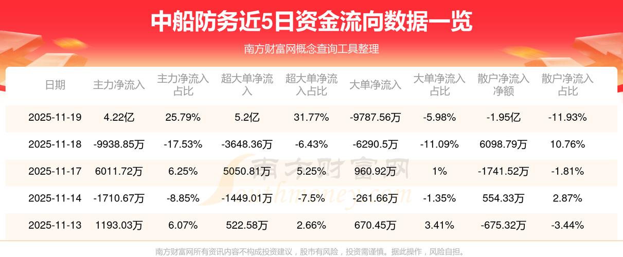 中国船舶工业_主力资金分析_筹码分布分析