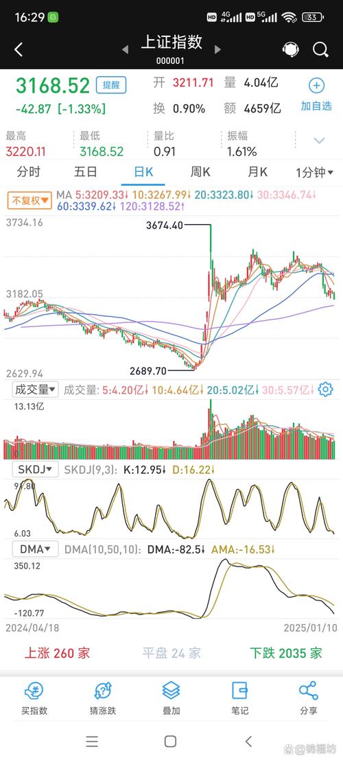 A股收盘后股价变动机制_股票后复权价格怎么计算_科创板创业板盘后交易规则