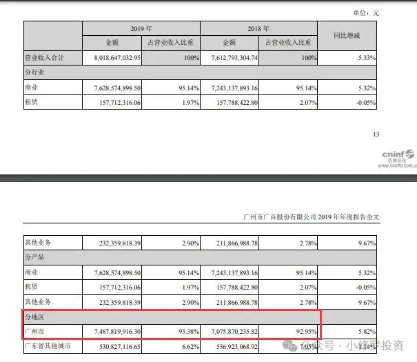 广州友谊股份_广百股份股东大会问题分析_广百股份盈利能力下降原因