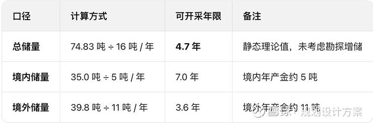 赤峰黄金可采储量分析招金矿业_赤峰黄金矿业_赤峰黄金资源量对比招金矿业