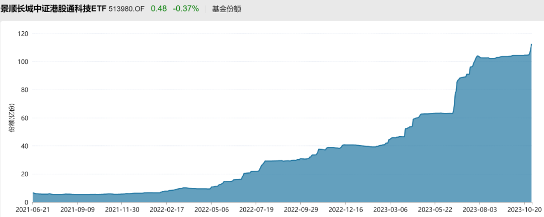 A股ETF资金流向_游戏板块ETF表现_嘉实300etf