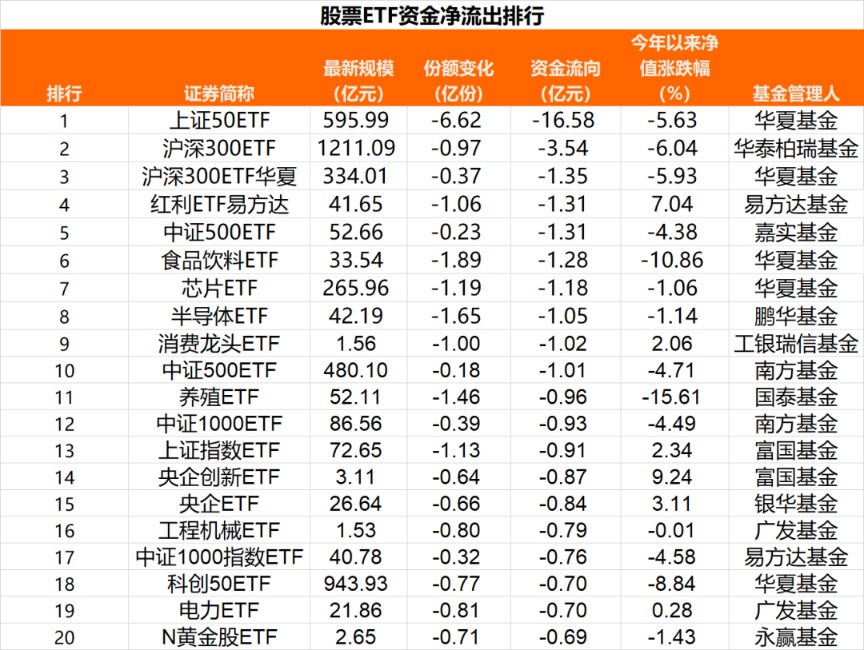 A股ETF资金流向_游戏板块ETF表现_嘉实300etf
