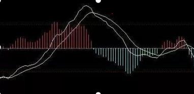 MACD指标红绿柱用法_MACD指标背离判断_通达信 条件选股公式 macd