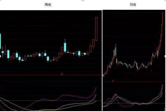 MACD指标红绿柱用法_通达信 条件选股公式 macd_MACD指标背离判断
