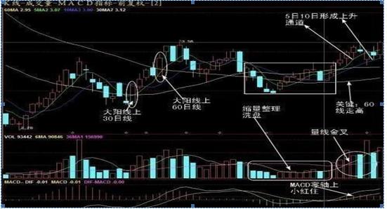 通达信 条件选股公式 macd_尾盘30分钟选股法_收盘前30分钟选股技巧