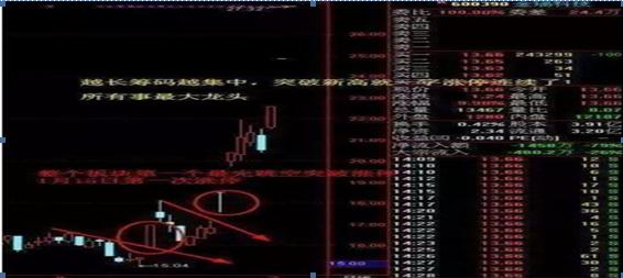 通达信 条件选股公式 macd_尾盘30分钟选股法_收盘前30分钟选股技巧