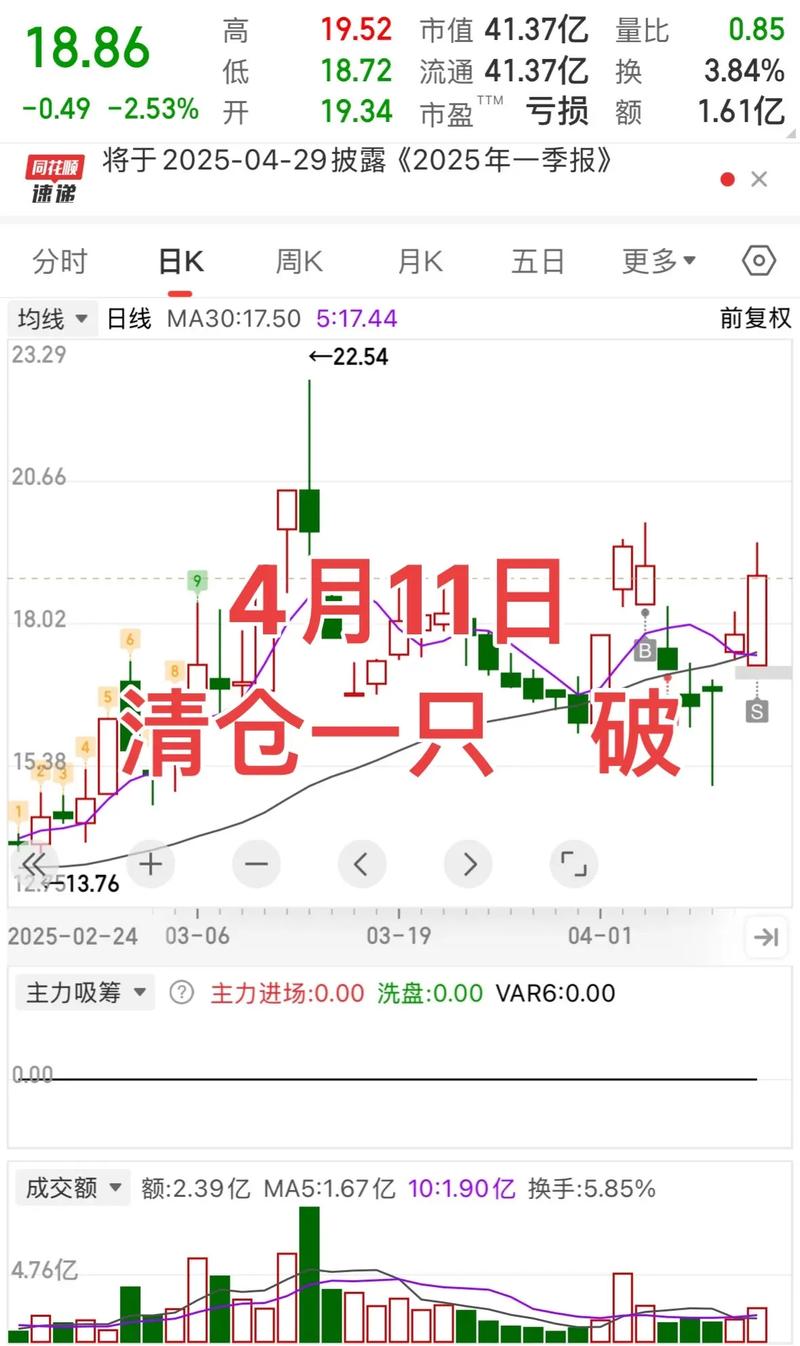 收盘前30分钟选股技巧_尾盘30分钟选股法_通达信 条件选股公式 macd