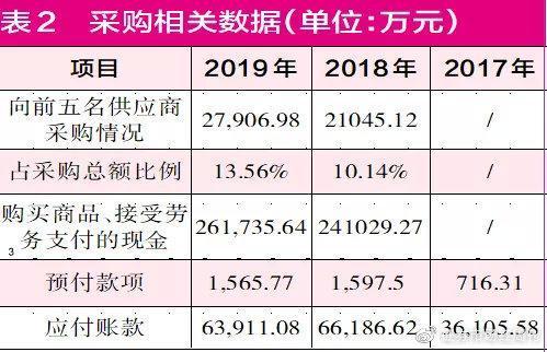 广百股份收购广州友谊集团业绩承诺回顾_广百股份业绩承诺补偿股份回购注销_广州友谊股份