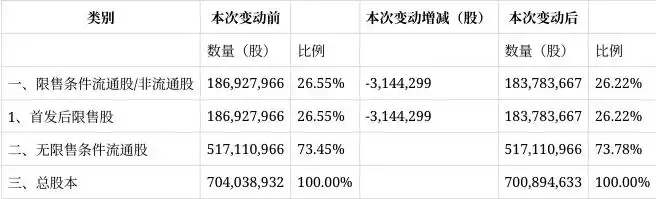 广百股份收购广州友谊集团业绩承诺回顾_广州友谊股份_广百股份业绩承诺补偿股份回购注销