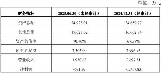 獐子岛借款逾期罚息_普冷獐子岛债务危机_獐子岛扣非净利润亏损_獐子岛怎么走