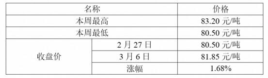上海自贸区利好股票_扩大内需战略 十五五规划纲要 资本市场政策效果