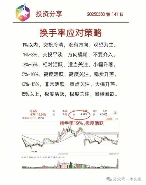 换手率 选股_换手率高的股票分析_换手率计算方法