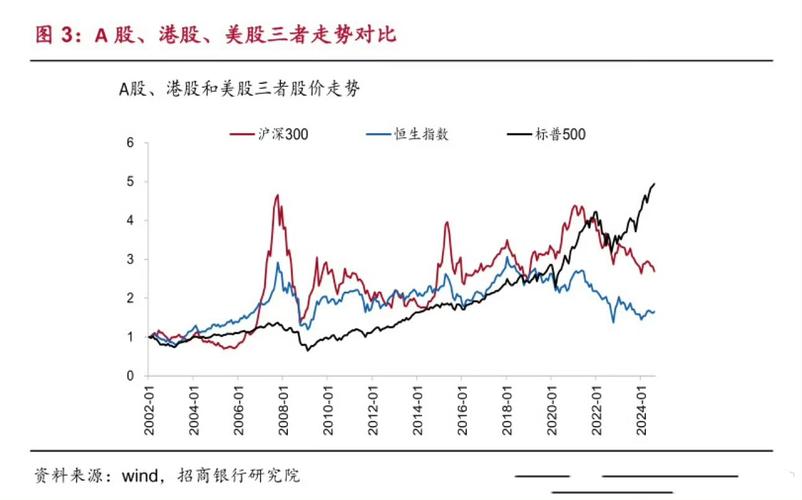 股市大小非_A股超稳定系统_新旧系统差异