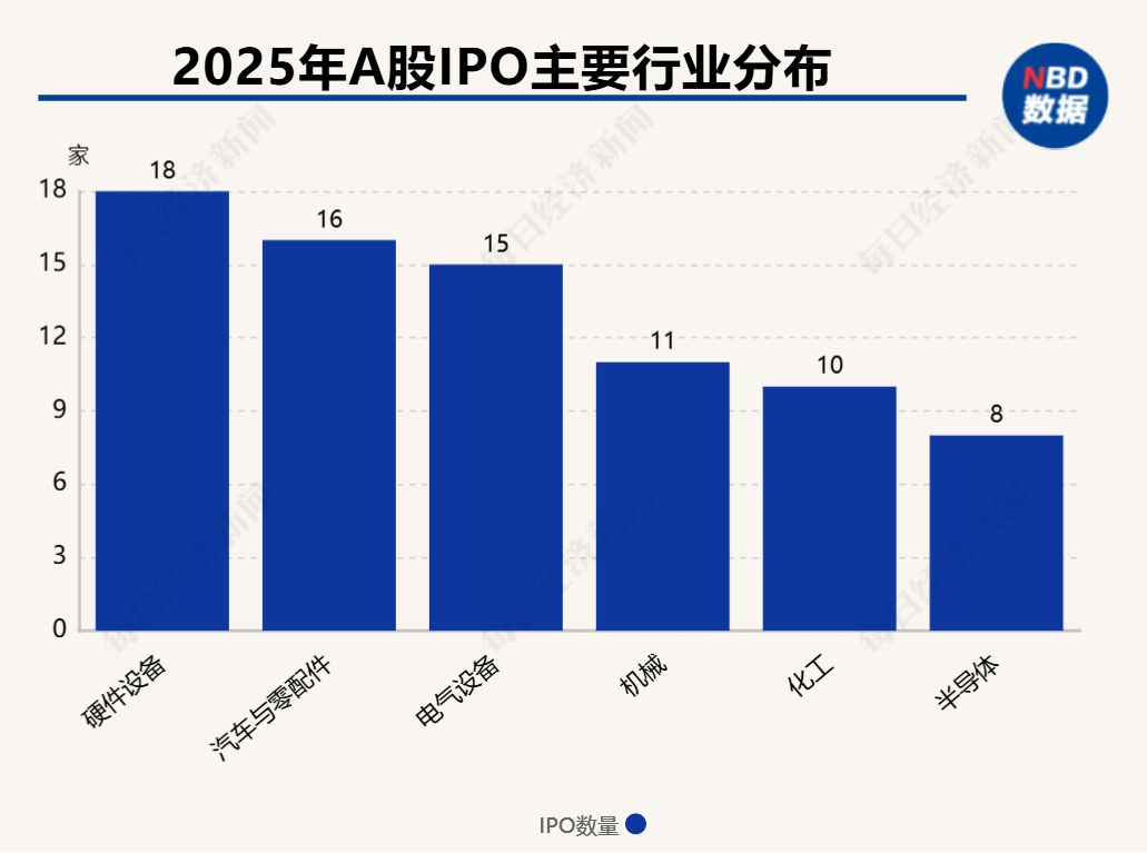 A股IPO市场2025年募资额增长_港股IPO市场重回全球榜首_2026年新上市的股票