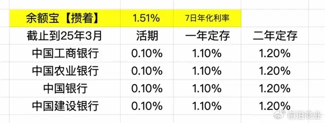 余额宝攒着_比余额宝更好的是什么_余额宝高收益理财