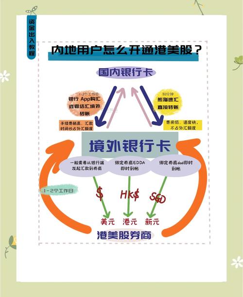 香港券商美国券商对比_美国证券开户_美股开户费用