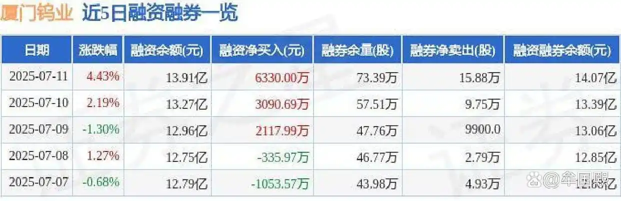 游资散户资金流向分析_厦门钨业2026目标价_厦门钨业主力资金流入