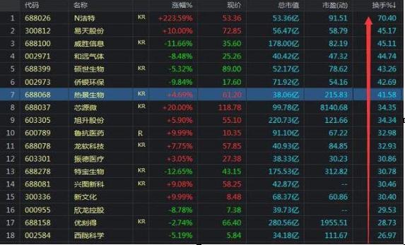 股票风险控制_股市大小非_换手率捕捉强势股