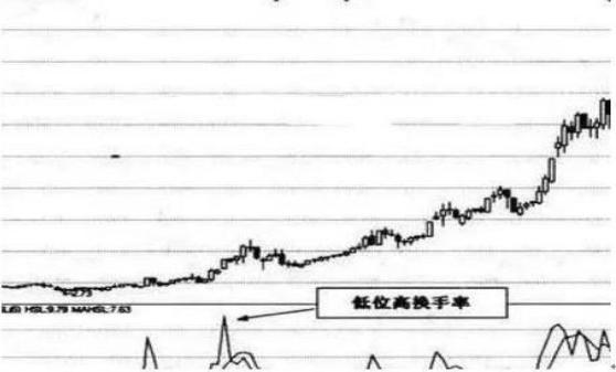 换手率捕捉强势股_股市大小非_股票风险控制
