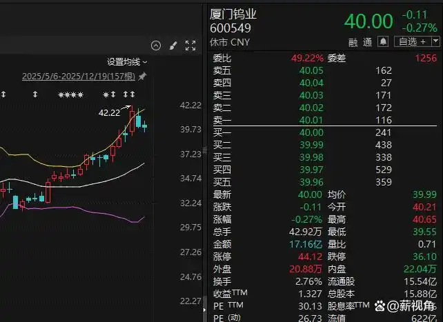 厦门钨业钨价上涨_钨矿供给端配额制_厦门钨业2026目标价