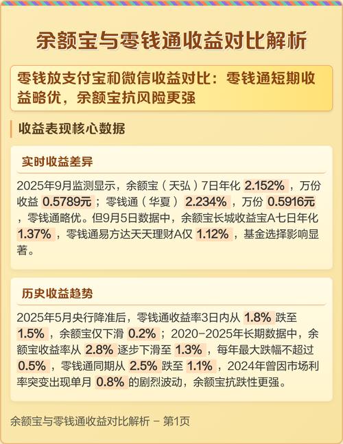 一万元在余额宝收益多少_货币基金降费趋势分析_天弘余额宝货币基金托管费率调整
