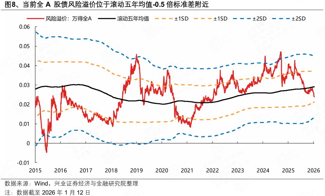 怎样判断股票涨跌_融资情绪指标36%_全A换手率MA5