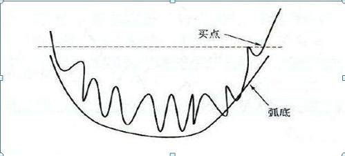 26种经典股票K线组合形态图解,看k线知涨跌
