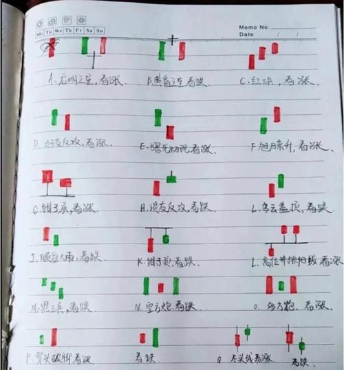 股票K线组合形态图解_32种看涨k线图组合_看k线知涨跌技巧