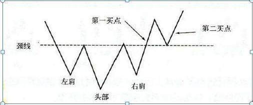 26种经典股票K线组合形态图解,看k线知涨跌